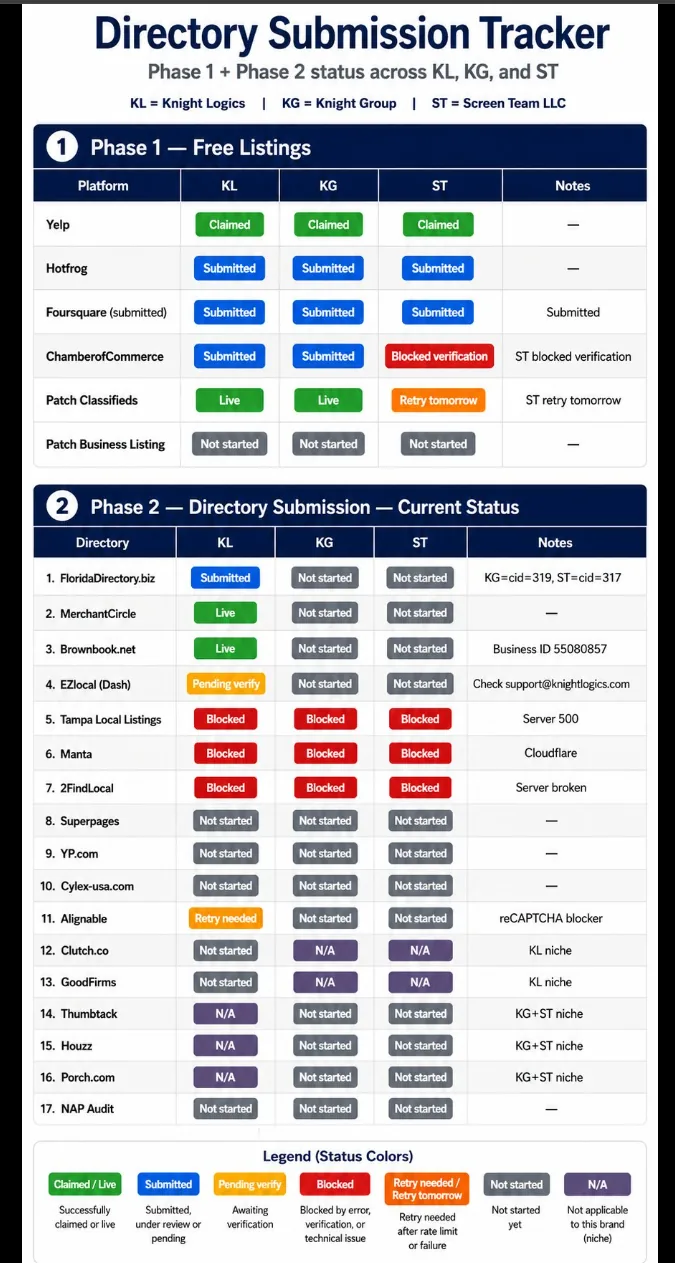 Directory Tracker internal tool — listing status dashboard