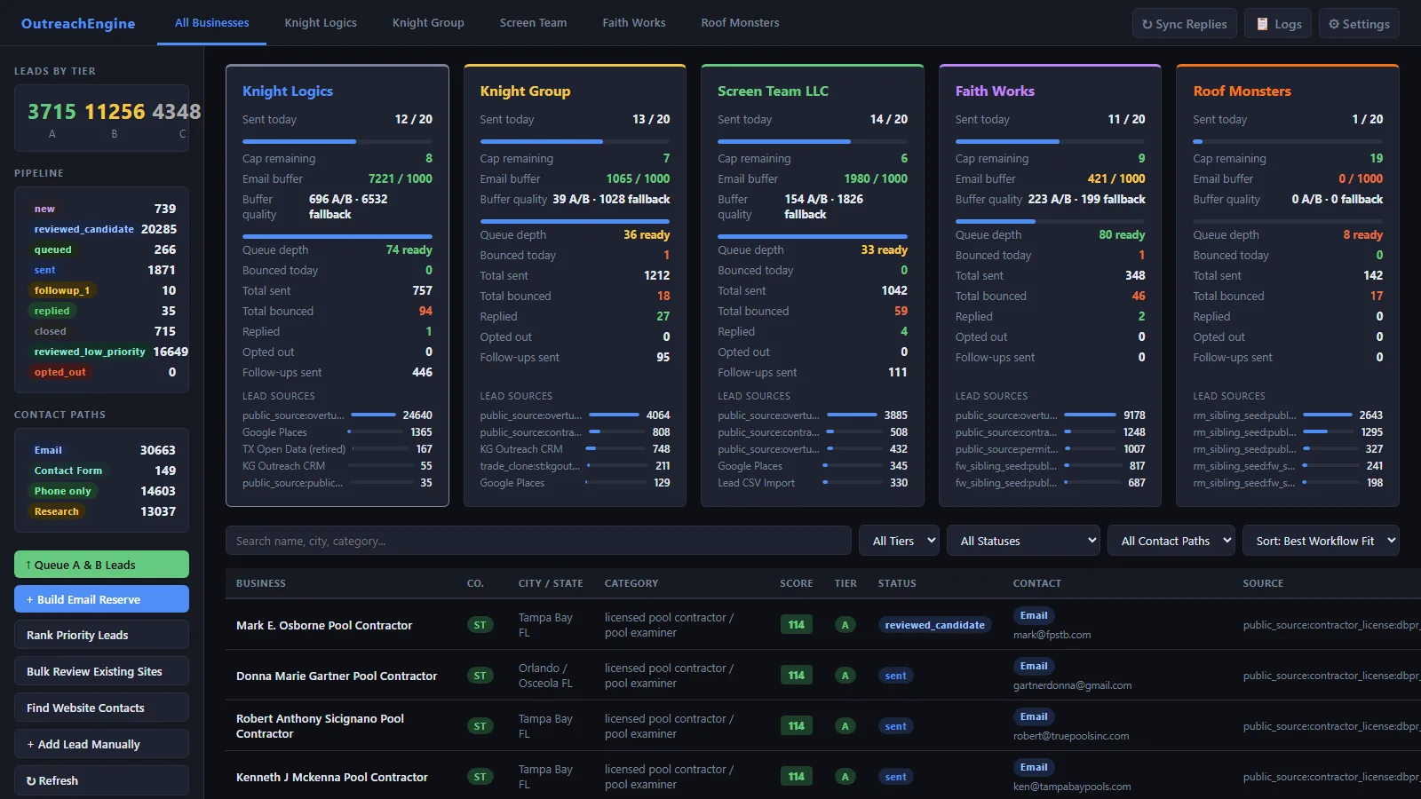 OutreachEngine CRM dashboard