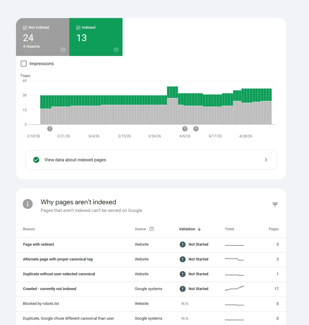 Workflow health signal — indexing and ops monitoring example