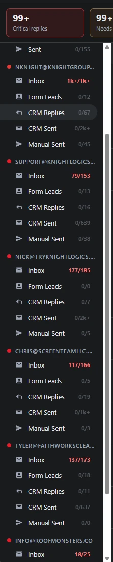 Email-Agent multi-mailbox sidebar — Critical replies, Needs review, plus Inbox, Form Leads, CRM Replies, CRM Sent, and Manual Sent folders per brand account