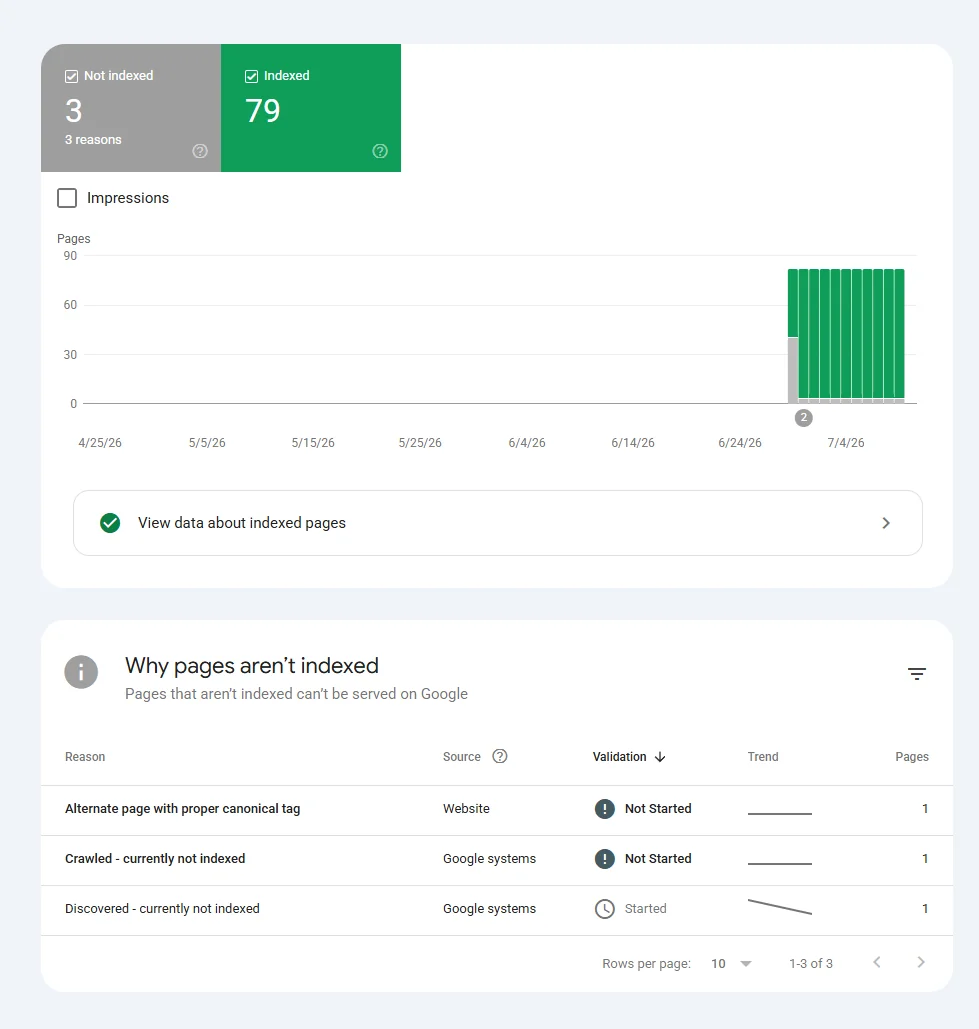 Structured data / rich results verification