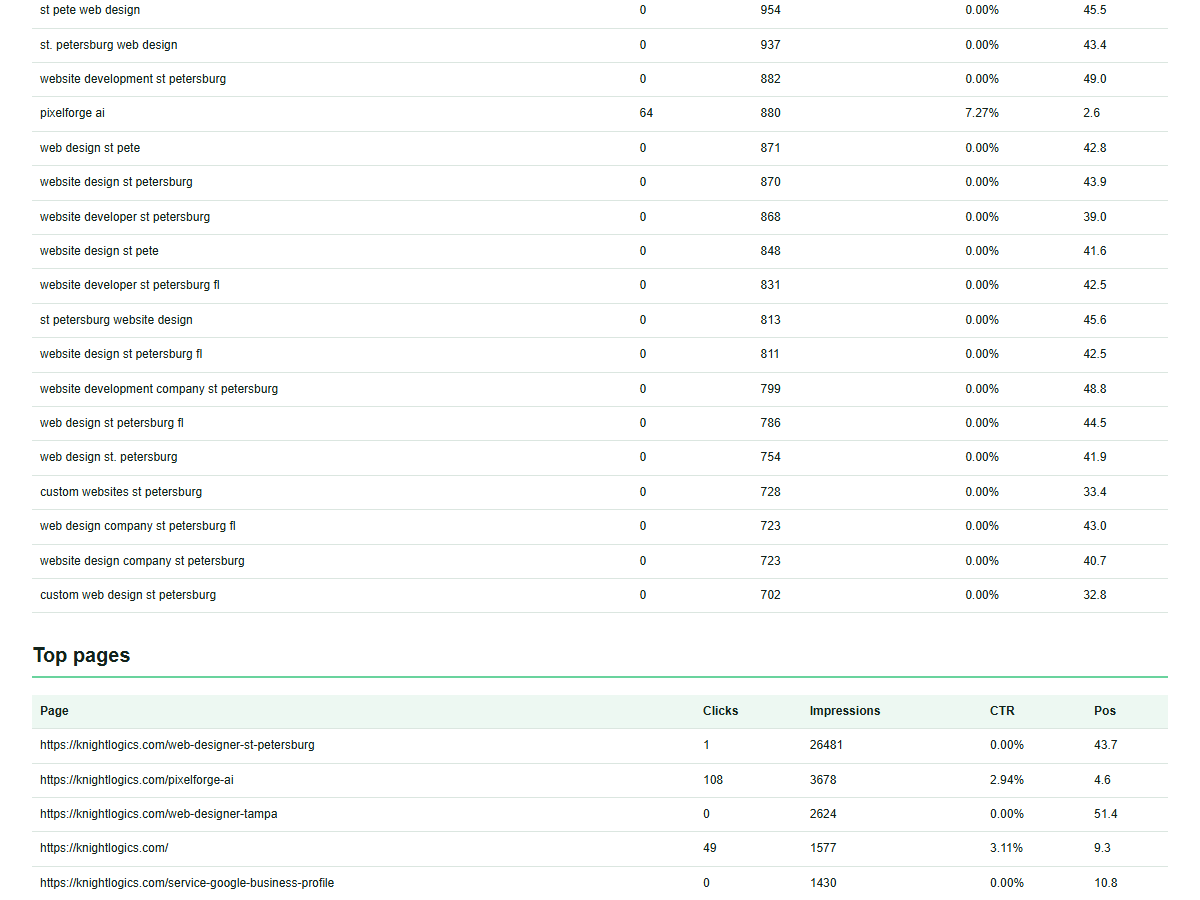 GSC query table