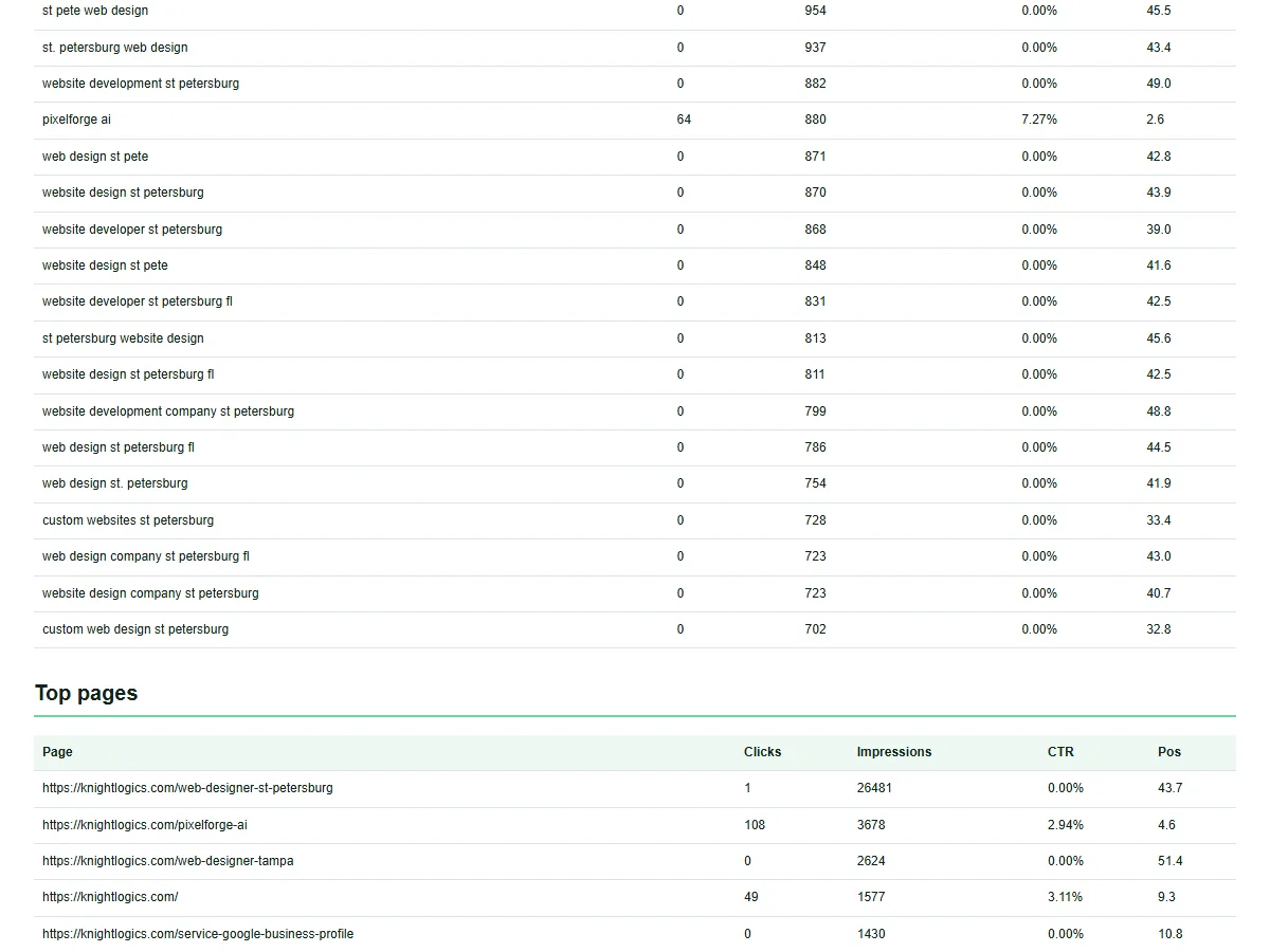 Full-Access GSC pack sample — API findings section