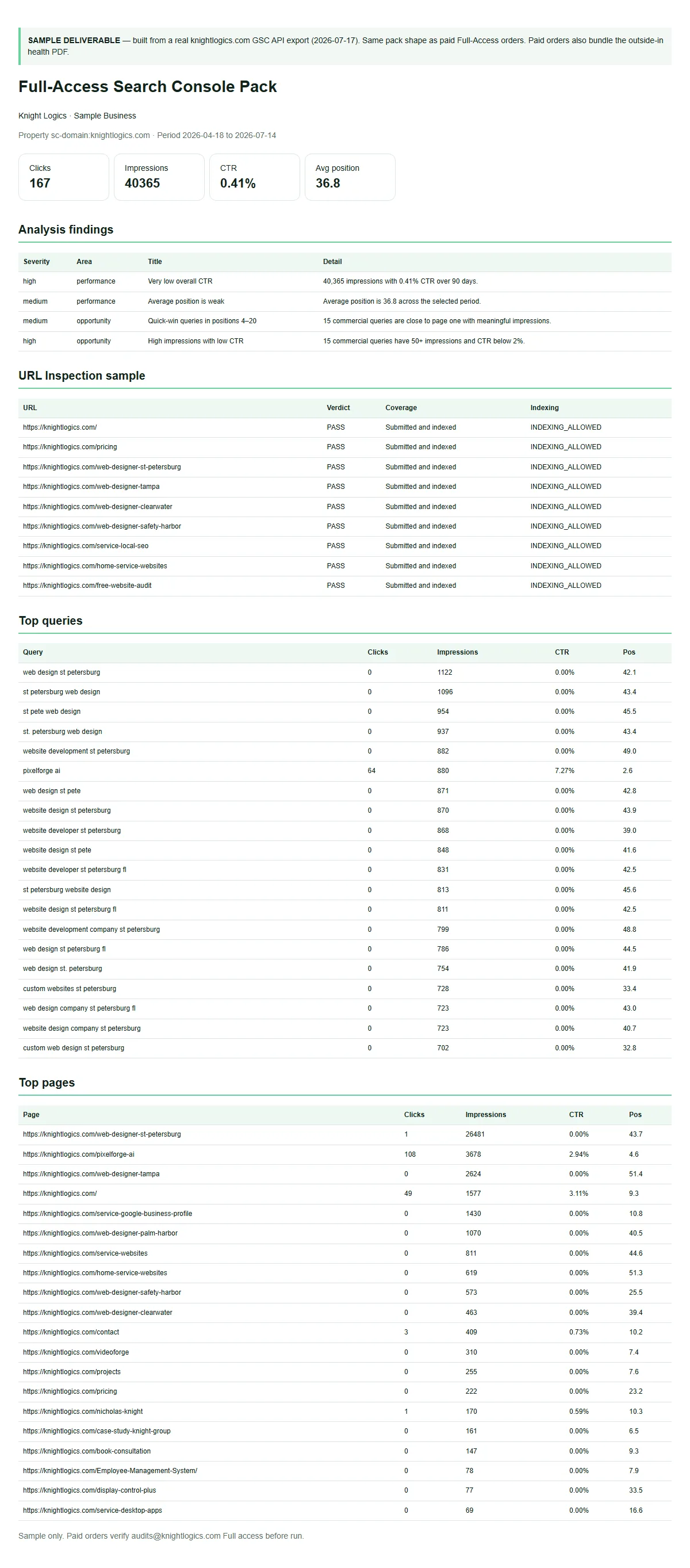 Search Performance retainer — ongoing GSC operator work