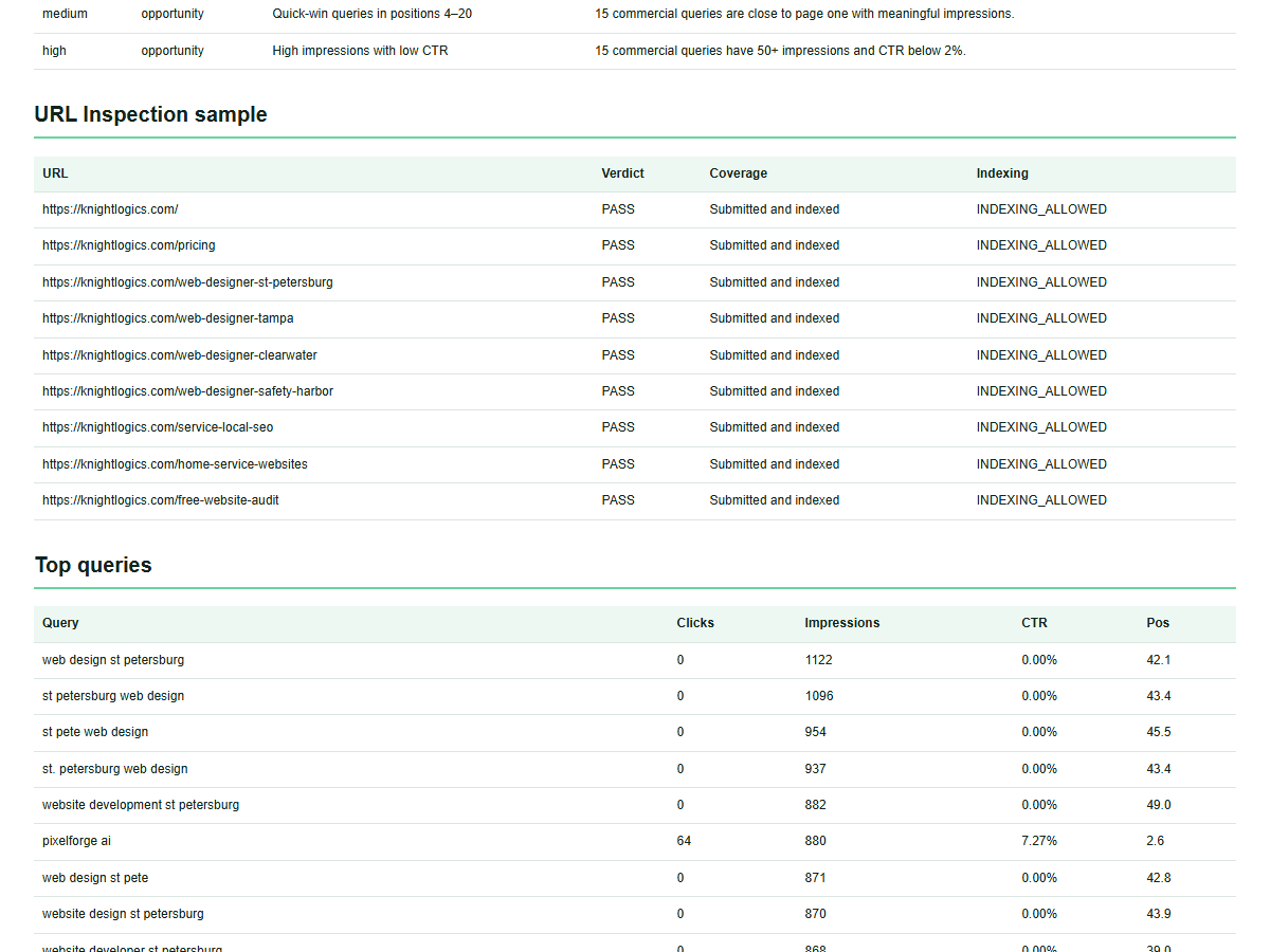 GSC analysis findings