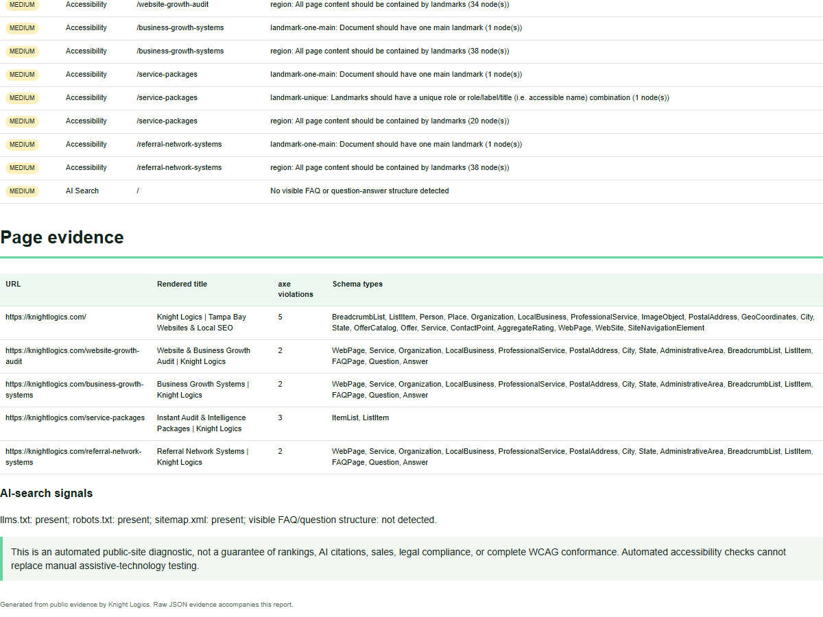 Per-page evidence table