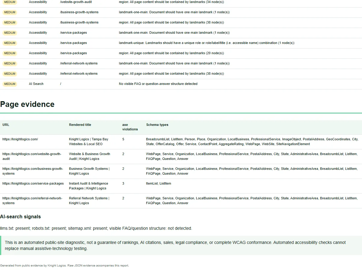 Representative public crawl and AI-search signal evidence from Instant Package tooling