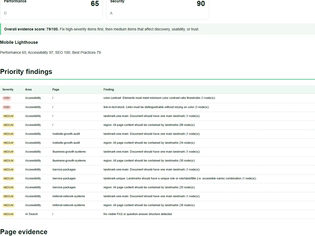 Representative conversion and priority findings evidence from Instant Package tooling