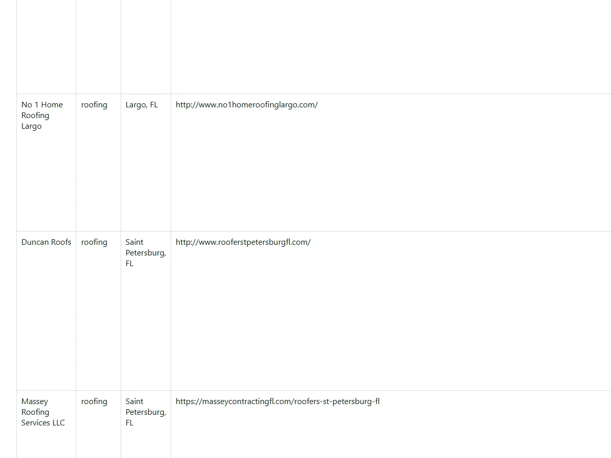 Local Opportunity Pack sample — scored prospect rows for niche outreach