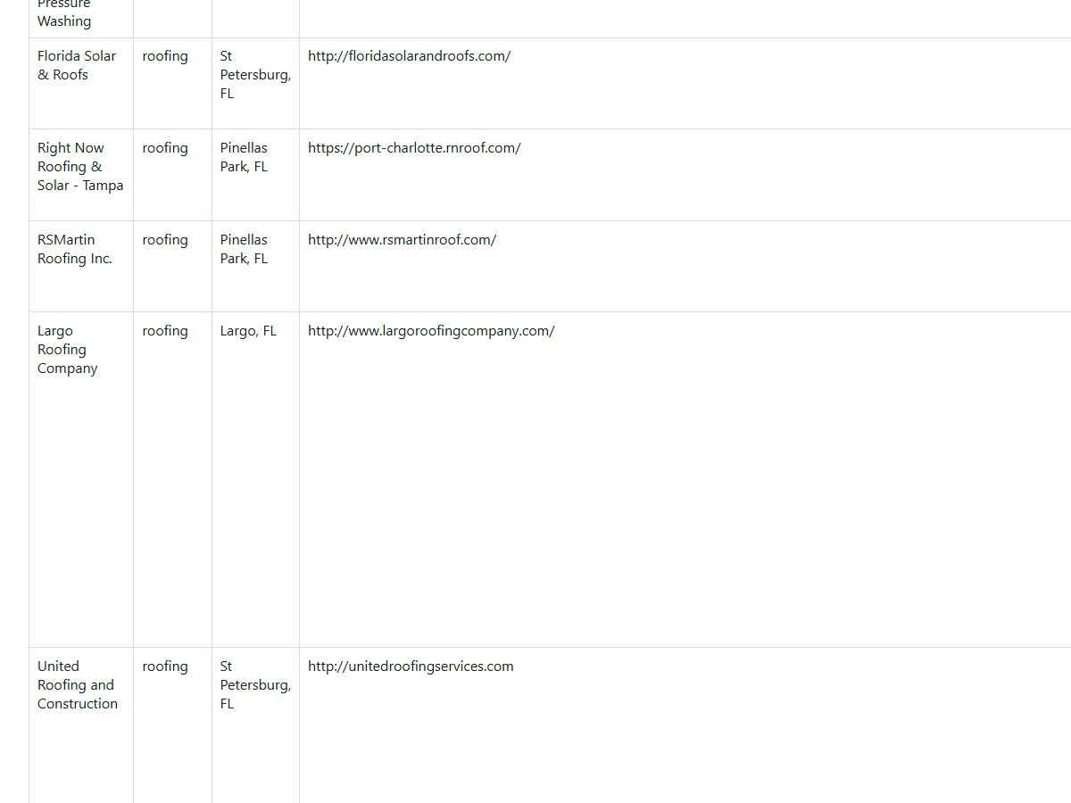 Opportunity list scoring