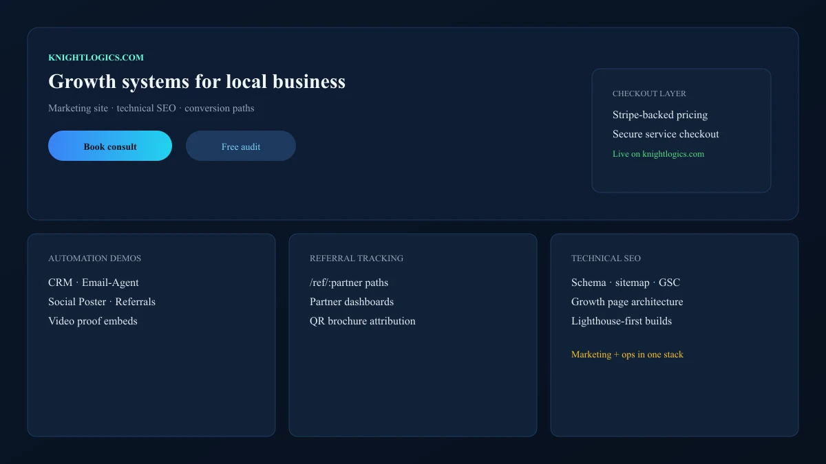 Knight Logics marketing and ops platform