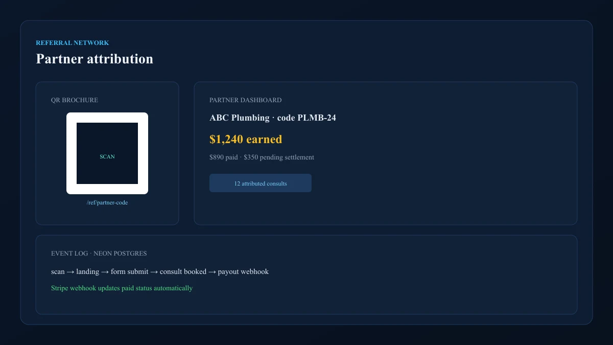 Referral network dashboard with partner attribution
